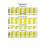 Торс  манекену  розміру 12 зі збільшеною талією . Викрійки у форматі PDF
