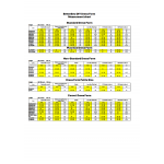 Торс  манекену  розміру 6 розміру для невисоких жінок. Викрійки у форматі PDF